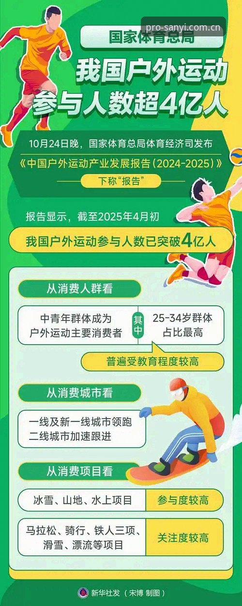 三亿体育体验 三亿体育平台2024最新动态:用户数据揭示专业体育服务新体验